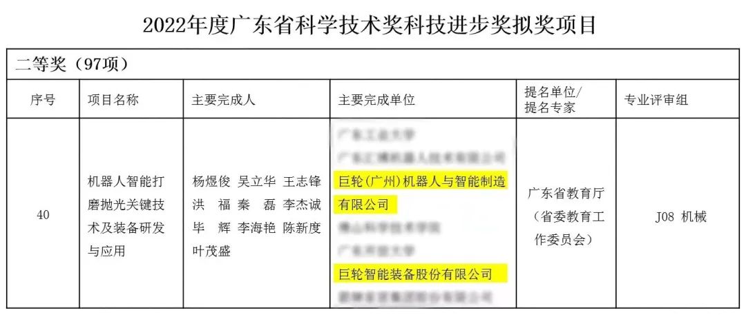 重大喜訊！巨輪斬獲廣東省科技領(lǐng)域至高榮譽(yù)——廣東省科學(xué)技術(shù)獎(jiǎng)